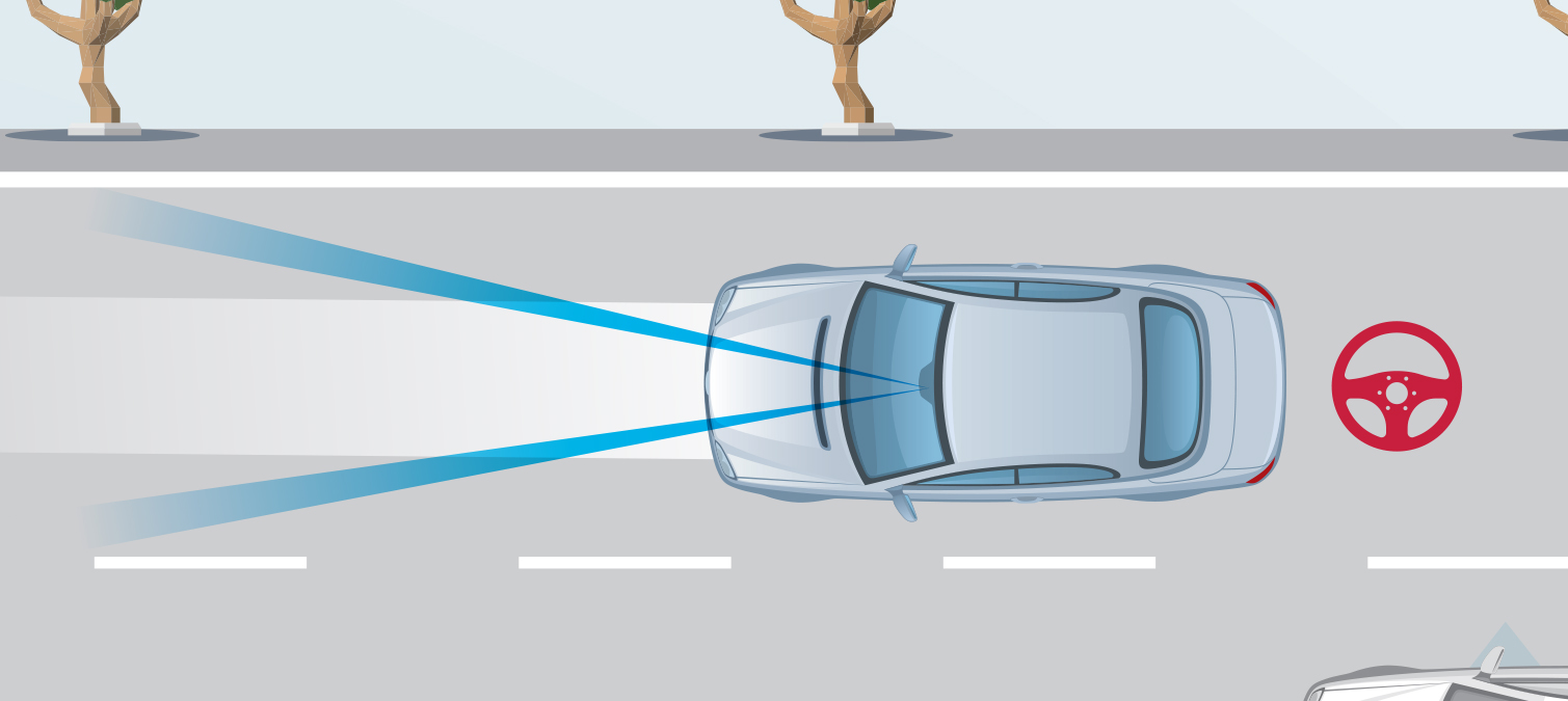 LFA-Diagram